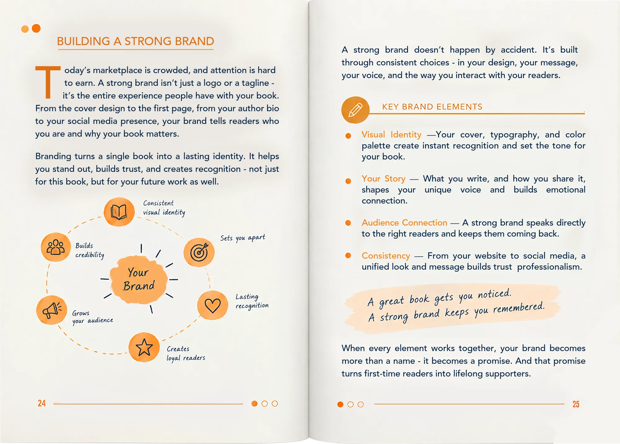 Building a Strong Brand Image